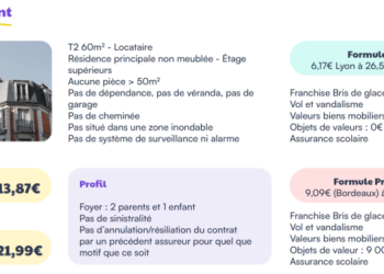 découvrez tout sur la carte d'assurance auto internationale : couverture offerte, démarches à suivre et conseils pour voyager sereinement à l'étranger.