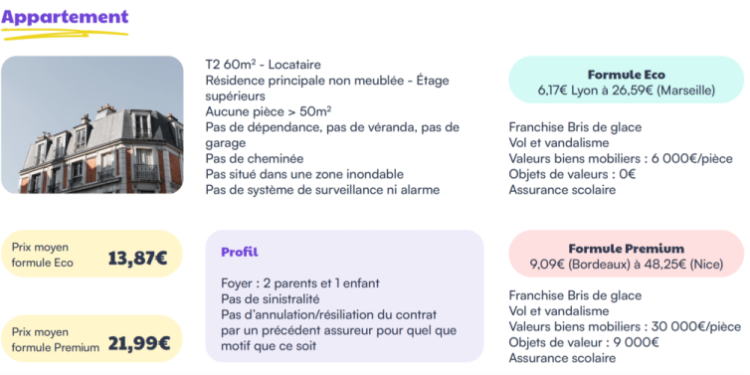 découvrez tout sur la carte d'assurance auto internationale : couverture offerte, démarches à suivre et conseils pour voyager sereinement à l'étranger.