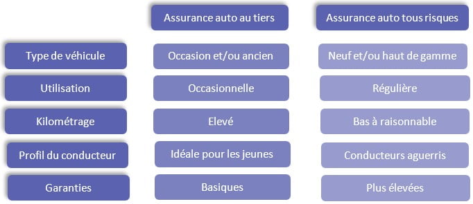 découvrez le coût de l'assurance auto en 2026 et comparez les meilleures offres pour protéger votre véhicule tout en maîtrisant votre budget.