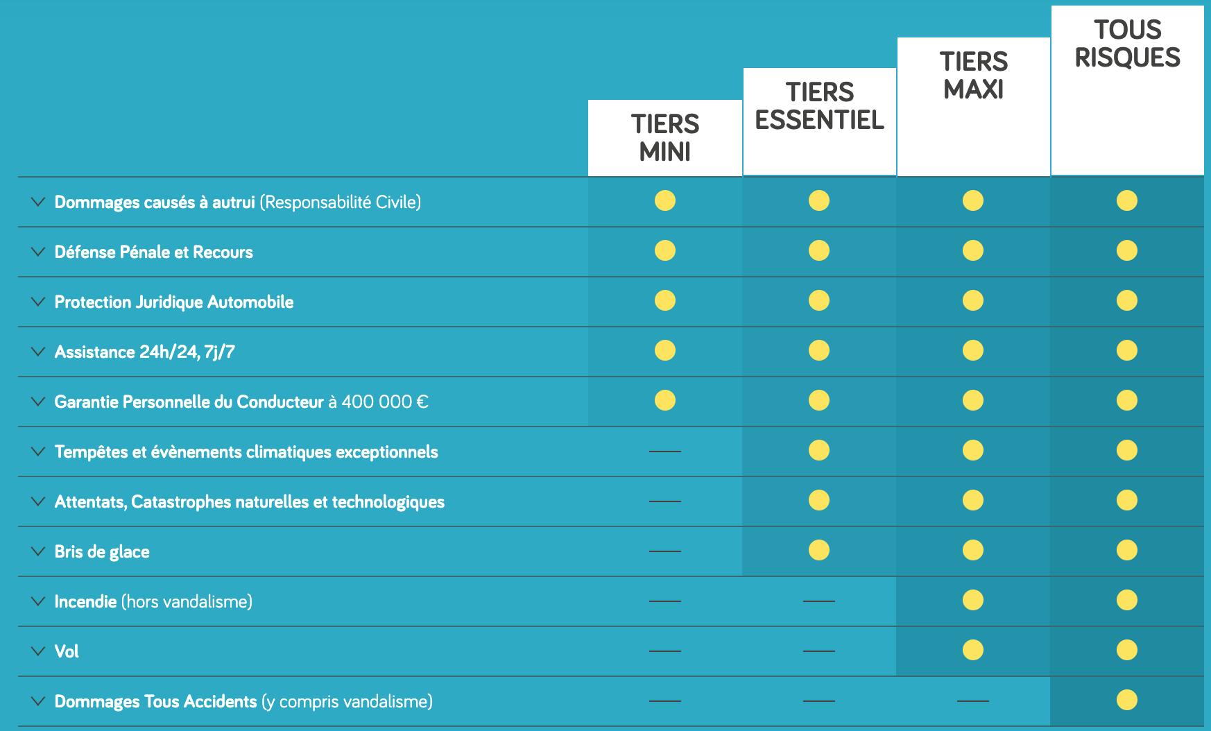 assurez-vous que votre assurance auto est à jour lors de votre déménagement pour éviter tout imprévu sur la route.