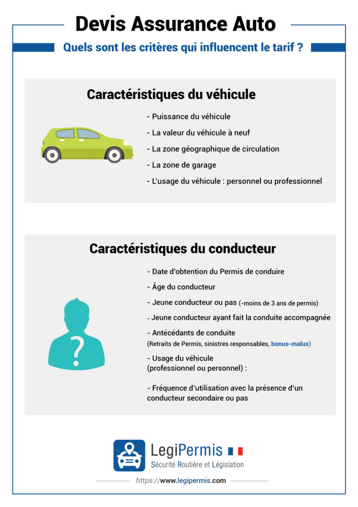 obtenez un devis d'assurance auto sans avance de frais rapidement et facilement. comparez les offres et choisissez la meilleure couverture adaptée à vos besoins.
