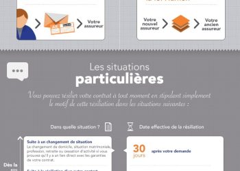 dix ans après la loi hamon, découvrez comment les automobilistes restent fidèles à leur assurance auto malgré une hausse des prix, et quelles sont les tendances actuelles du marché.