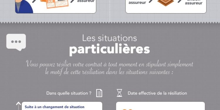 dix ans après la loi hamon, découvrez comment les automobilistes restent fidèles à leur assurance auto malgré une hausse des prix, et quelles sont les tendances actuelles du marché.