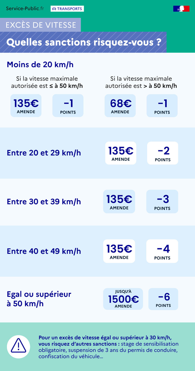 découvrez l'impact d'un excès de vitesse en ohio sur votre assurance auto et comment cela peut affecter vos primes.
