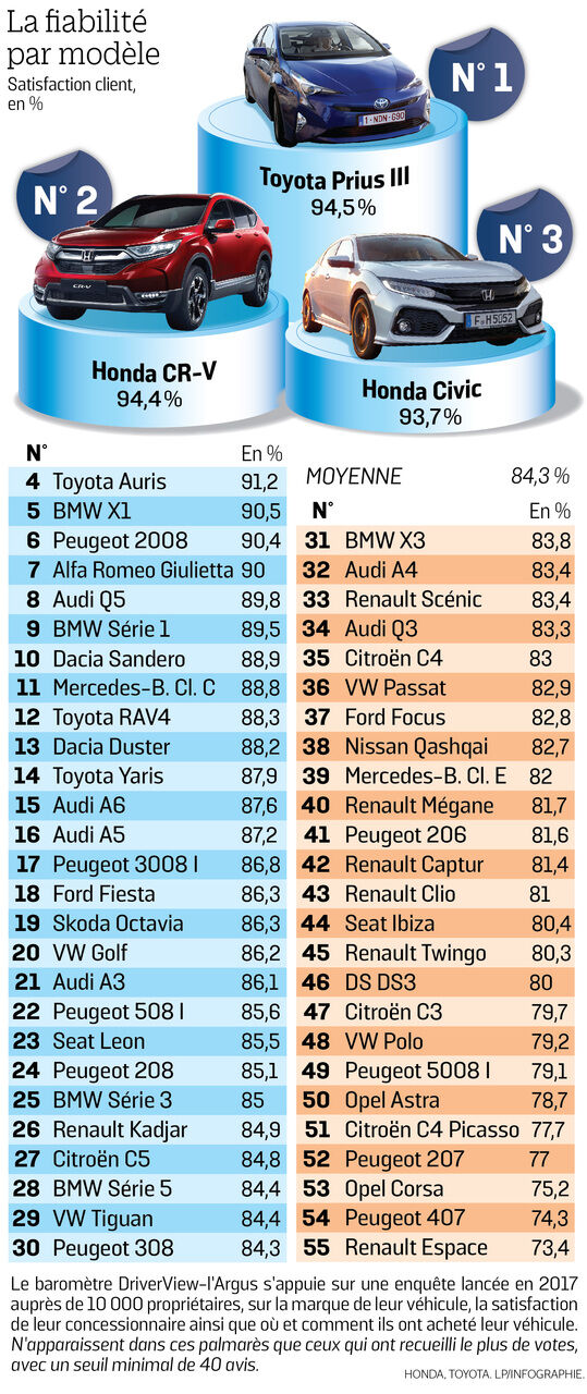découvrez l'importance de la fiabilité des voitures et son impact sur le coût d'assurance. conseils pour choisir un véhicule fiable et économique à assurer.