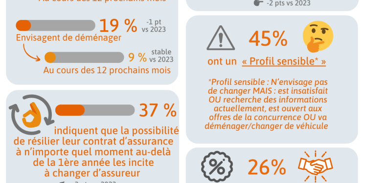 découvrez notre guide complet pour résilier facilement votre assurance habitation, auto et santé. suivez nos conseils pratiques et évitez les pièges pour un changement en toute sérénité.