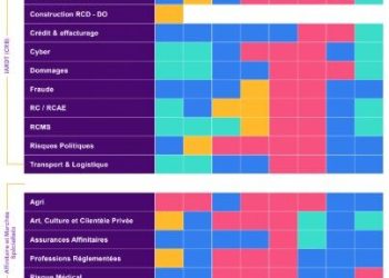 découvrez les raisons de la hausse des primes d'assurance en 2026 et comment mieux préparer votre budget face à ces changements.