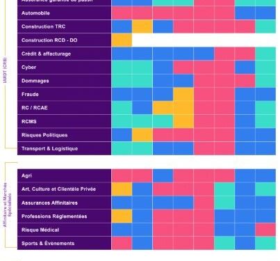 découvrez les raisons de la hausse des primes d'assurance en 2026 et comment mieux préparer votre budget face à ces changements.