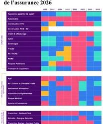 découvrez les raisons de la hausse des tarifs d'assurance habitation en 2026 et comment mieux préparer votre budget face à cette augmentation.