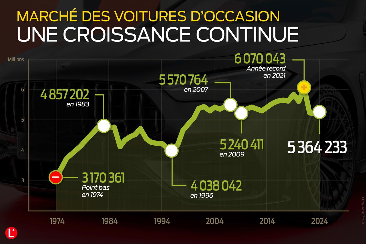 découvrez pourquoi la hausse des prix des voitures neuves rend le rêve automobile de plus en plus inaccessible pour de nombreux acheteurs.