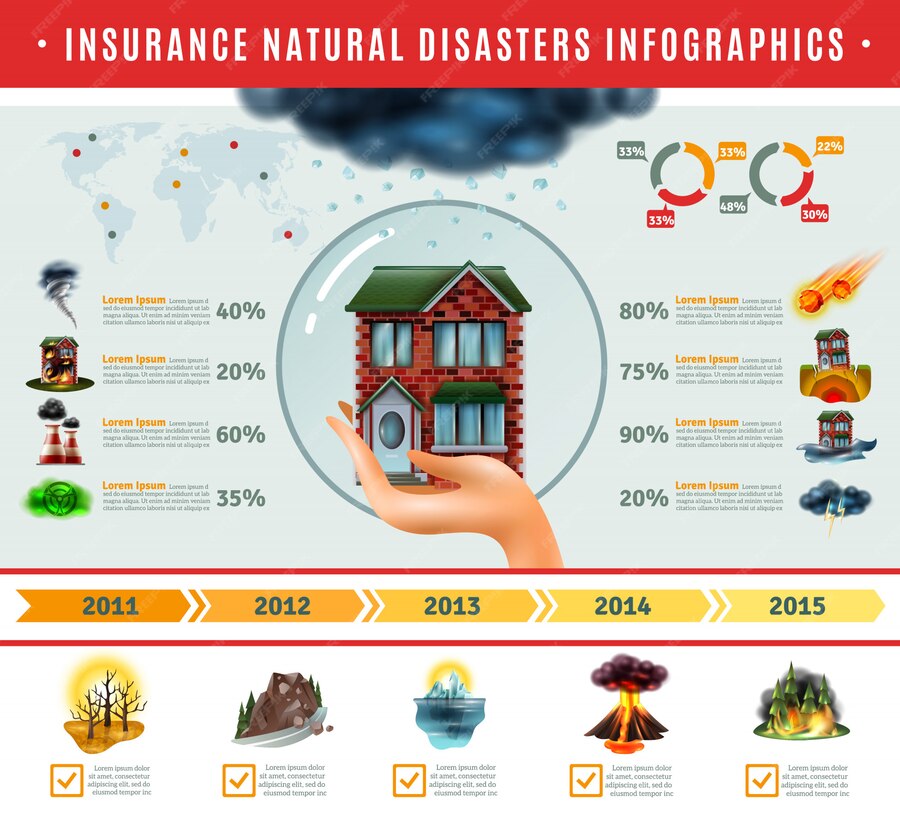découvrez comment les catastrophes naturelles influencent les primes d'assurance et ce que cela signifie pour les assurés et les compagnies d'assurance.