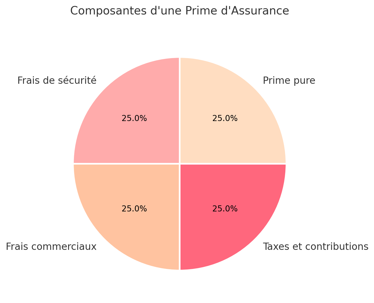 découvrez comment les catastrophes naturelles influencent les primes d'assurance et ce que cela signifie pour les assurés.
