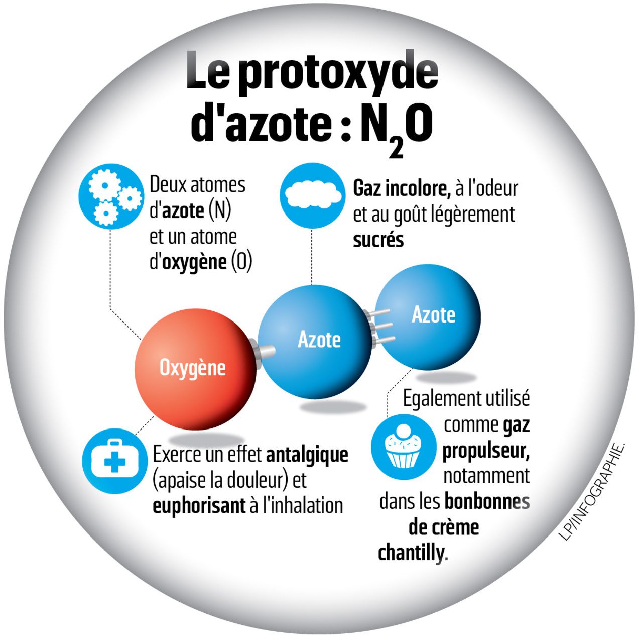 découvrez comment le protoxyde d'azote influence les assurances auto, ses effets sur les risques et les tarifs, ainsi que les mesures adoptées par les assureurs.
