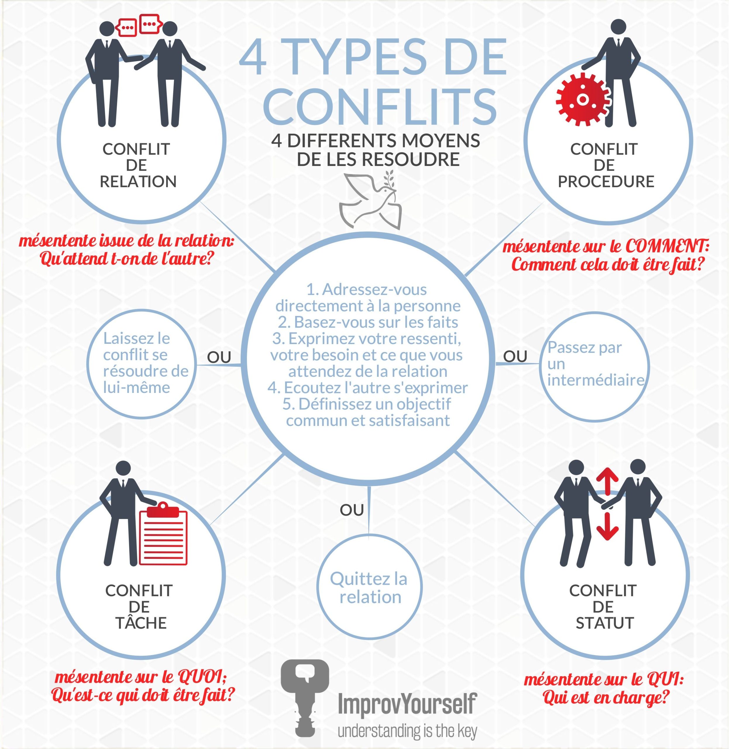 découvrez comment la médiation peut résoudre efficacement 5 cas d'assurance, facilitant ainsi la gestion des conflits et assurant une solution rapide et juste.