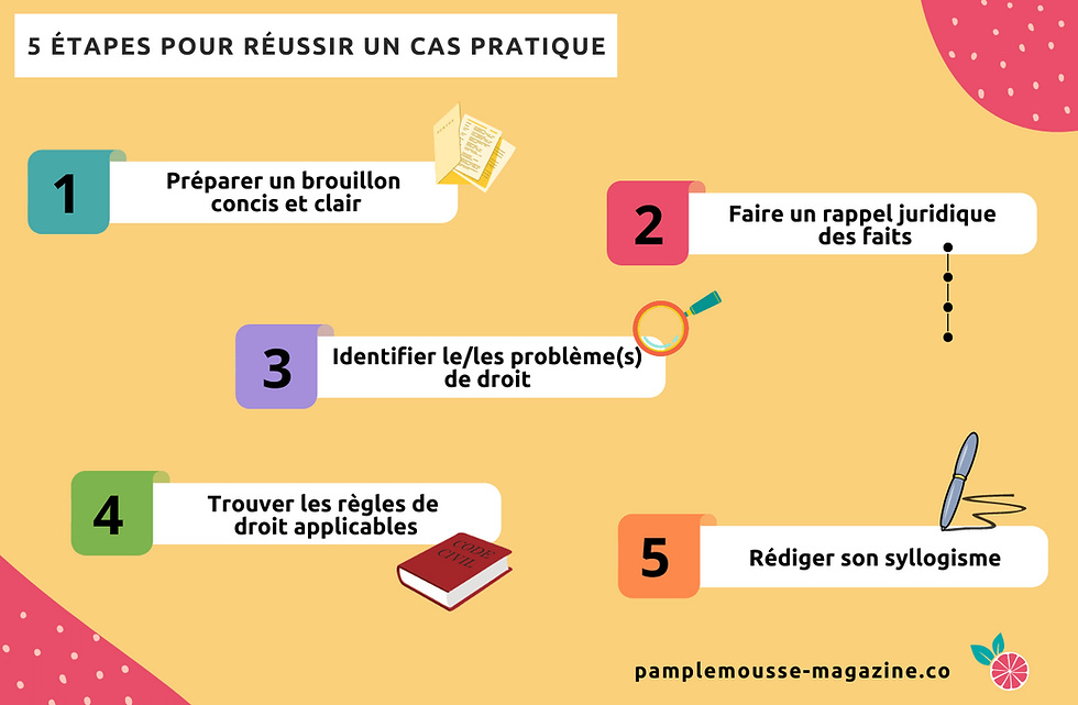 découvrez comment la médiation facilite la résolution efficace de 5 cas d'assurance, offrant des solutions rapides et amiables pour protéger vos droits.