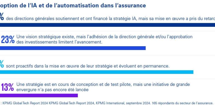 découvrez comment robert smithson utilise l'intelligence artificielle pour promouvoir l'équité dans l'assurance automobile, révolutionnant ainsi le secteur avec des solutions justes et innovantes.