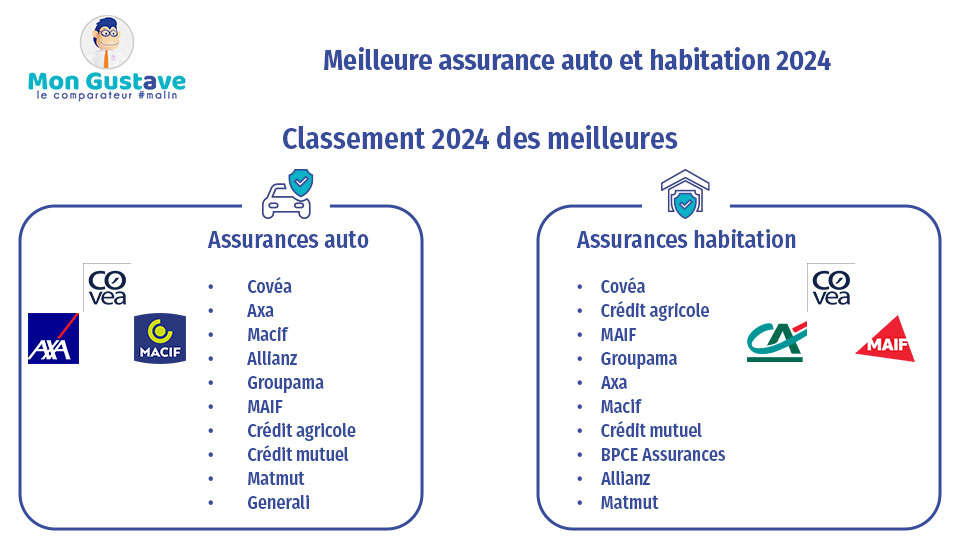 découvrez les meilleures villes pour l'assurance auto en 2026 et profitez des offres adaptées à vos besoins.