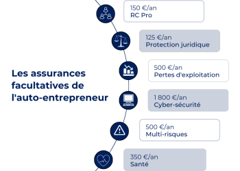 découvrez si votre assureur auto et habitation est un géant du secteur, et ce que cela signifie pour vos garanties et tarifs.