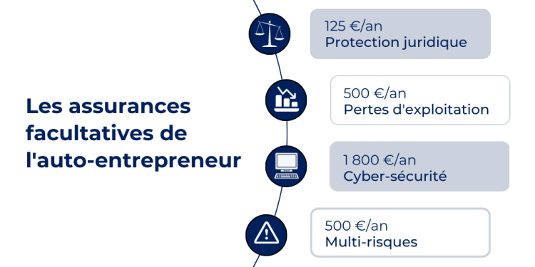 découvrez si votre assureur auto et habitation est un géant du secteur, et ce que cela signifie pour vos garanties et tarifs.