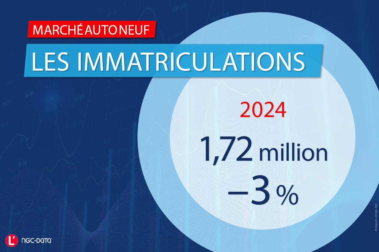 découvrez l'analyse complète de la baisse de 30% du marché automobile et ses impacts sur l'industrie et les consommateurs.