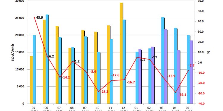 découvrez l'analyse complète de la baisse de 30% du marché automobile, ses causes et ses impacts sur les consommateurs et les acteurs du secteur.