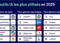 découvrez comment l'ia valide automatiquement les contrats d'assurance, optimisant la rapidité et la précision du traitement pour une meilleure expérience client.