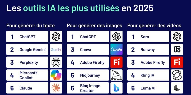 découvrez comment l'ia valide automatiquement les contrats d'assurance, optimisant la rapidité et la précision du traitement pour une meilleure expérience client.