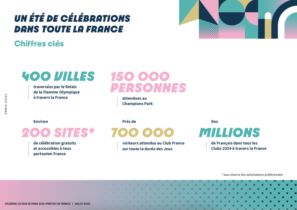 découvrez les valeurs clés à paris et en europe pour 2024, entre innovation, culture et développement durable.