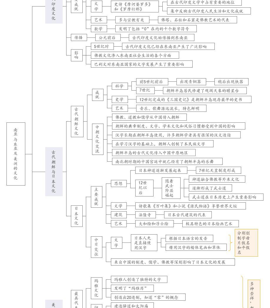simulez le coût et les étapes pour remplacer 5 serrures rapidement et efficacement grâce à notre outil en ligne.
